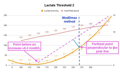 lactate threshold philippines|Lactate Threshold .